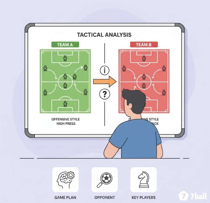 Người chơi bóng đá phân tích sơ đồ chiến thuật của hai đội trên bảng chiến thuật để đưa ra quyết định