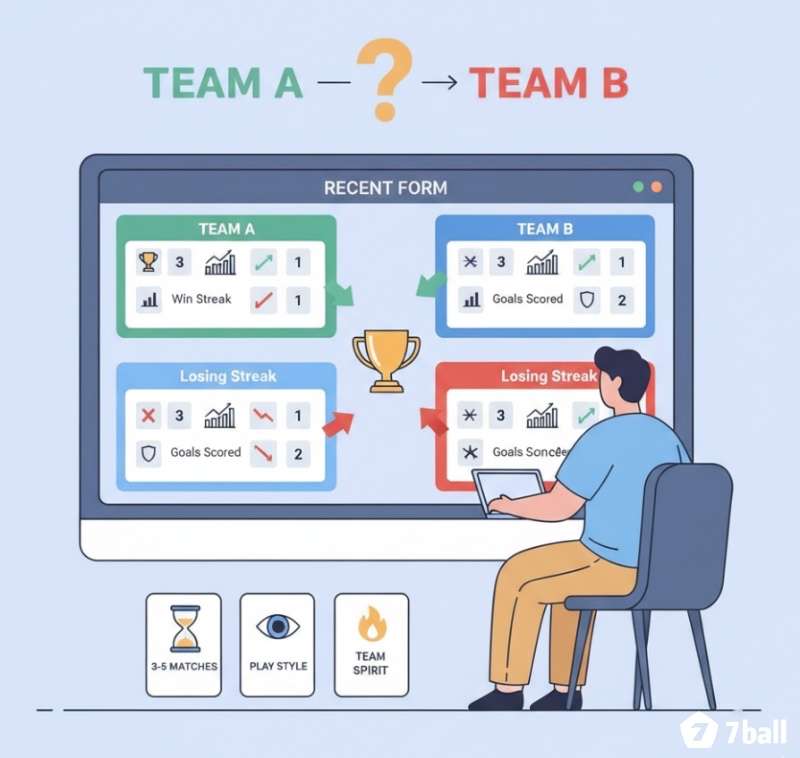Người chơi phân tích phong độ đội bóng qua các trận đấu gần đây để dự đoán kết quả trong cách soi kèo bóng đá
