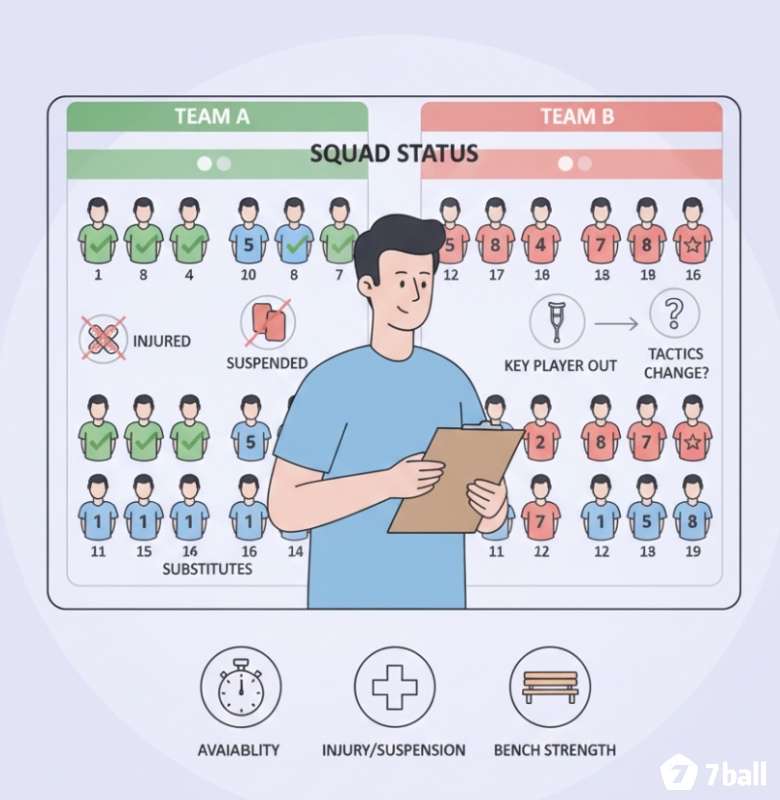 Người chơi bóng đá theo dõi các biểu tượng chấn thương, treo giò và thay người của đội hình để dự đoán kết quả trận đấu