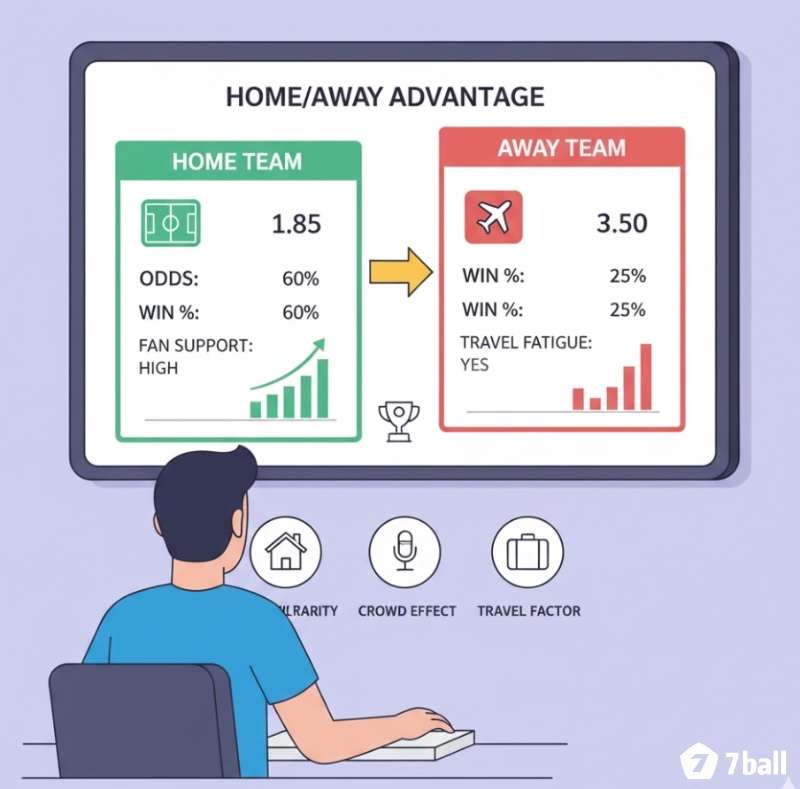 Một người đang phân tích bảng tỷ lệ cược bóng đá giữa đội nhà và đội khách để dự đoán kết quả
