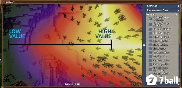 Bảng thống kê môi trường Eco