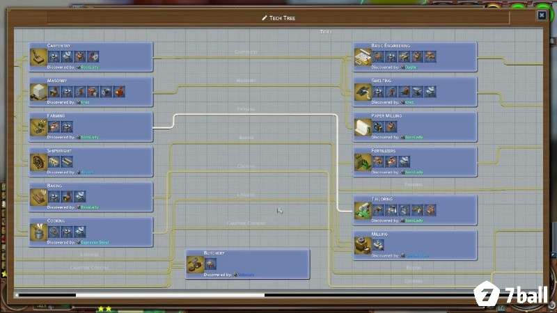 Giao diện nghề nghiệp và kỹ năng của Eco