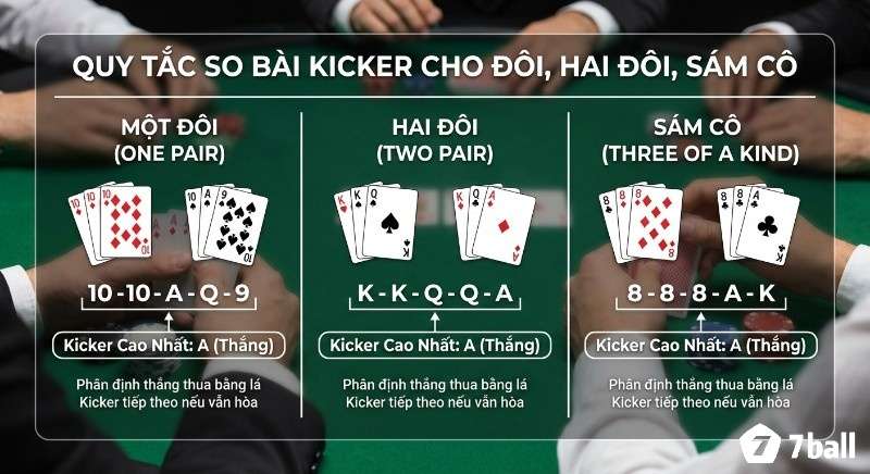 Quy tắc so bài Kicker chi tiết phân định thắng thua cho Đôi, Hai đôi, Sám cô, minh họa lá A là Kicker cao nhất