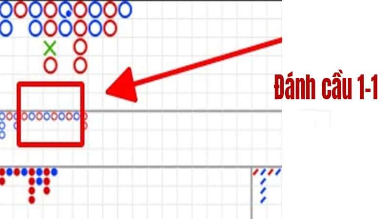 Cầu 1-1 là loại cầu mà kết quả sẽ thay đổi liên tục theo một chu kỳ dài nhất định