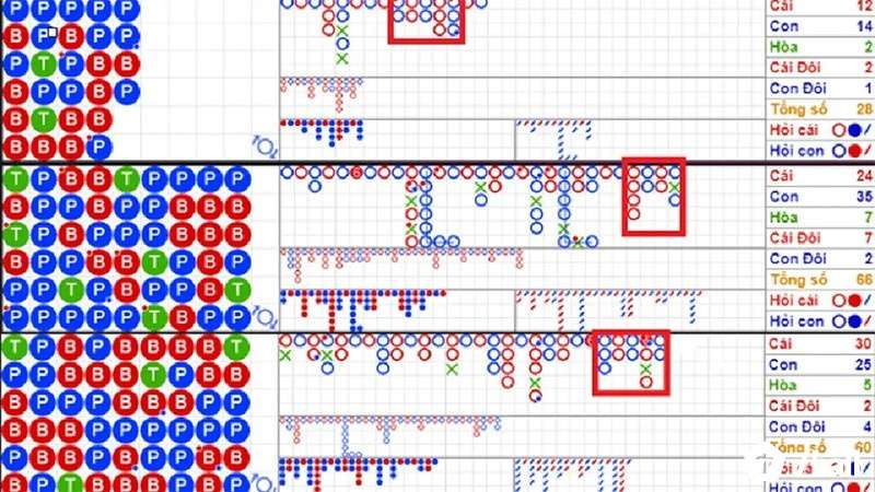 Tìm hiểu cách bẻ cầu baccarat hiệu quả tối ưu nhất hiện nay