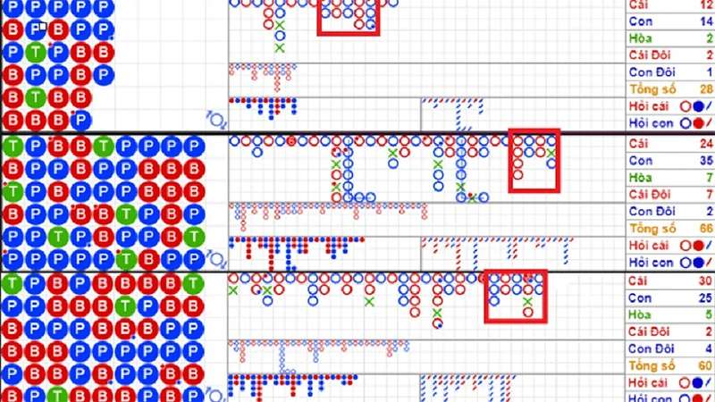 Cách bẻ cầu Baccarat chuẩn xác: Bí quyết vàng từ cao thủ