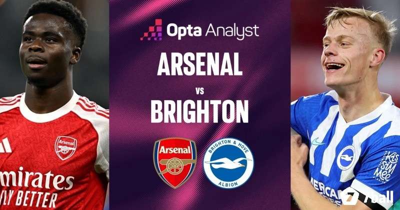 Ví dụ cụ thể về trận đấu giữa đội Arsenal vs đội Brighton