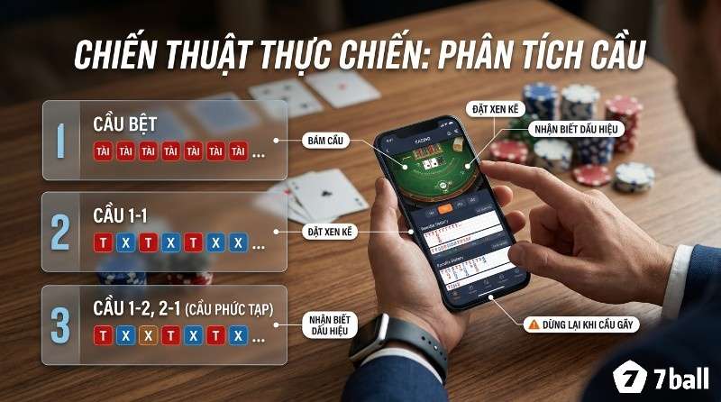 Chiến thuật thực chiến phân tích cầu, hiển thị Cầu bệt, Cầu 1-1, Cầu 1-2 cùng cách bám cầu, đặt xen kẽ trên điện thoại